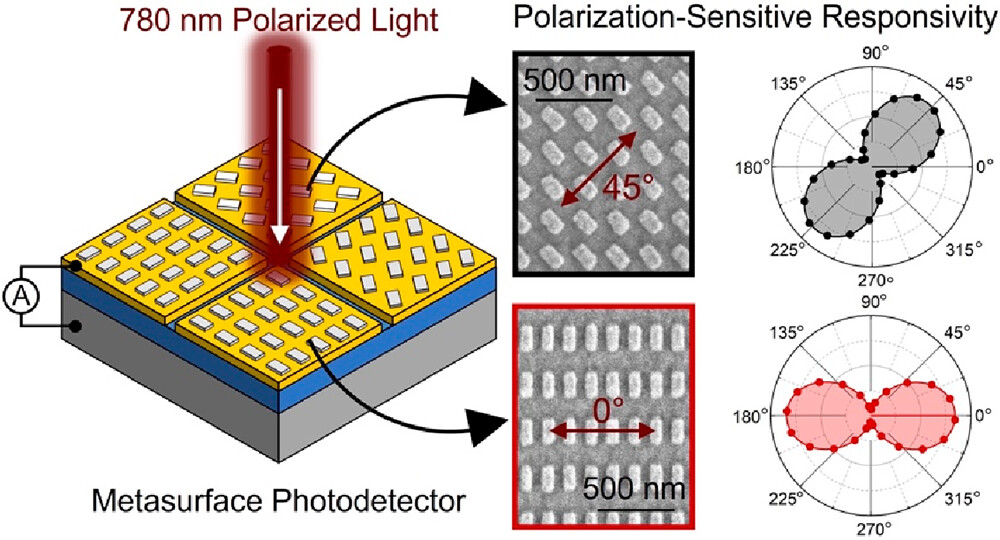 metasurface_photodetector